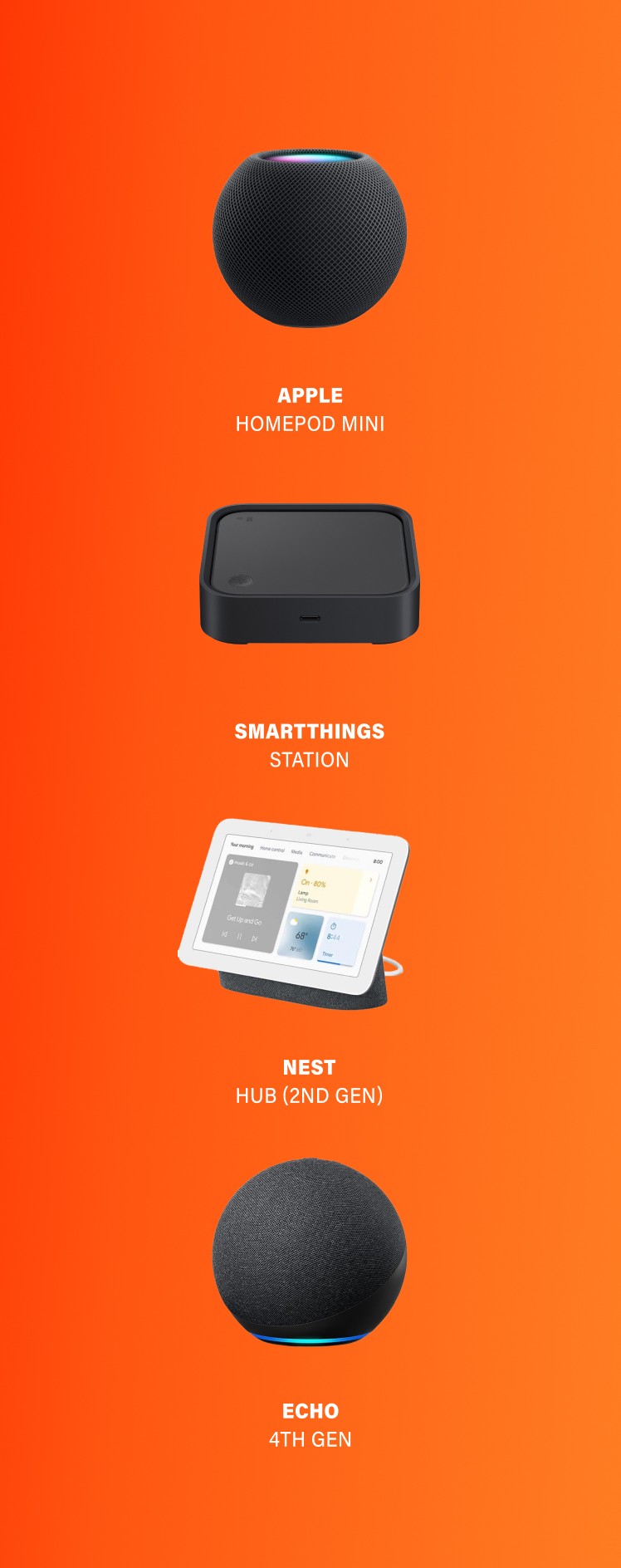 Matter Compatible Home Hubs